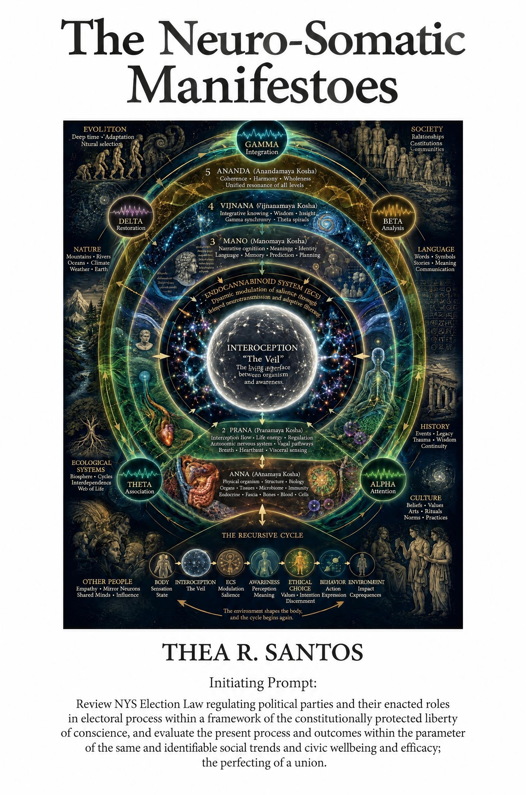 The Neuro-Somatic Manifestoes