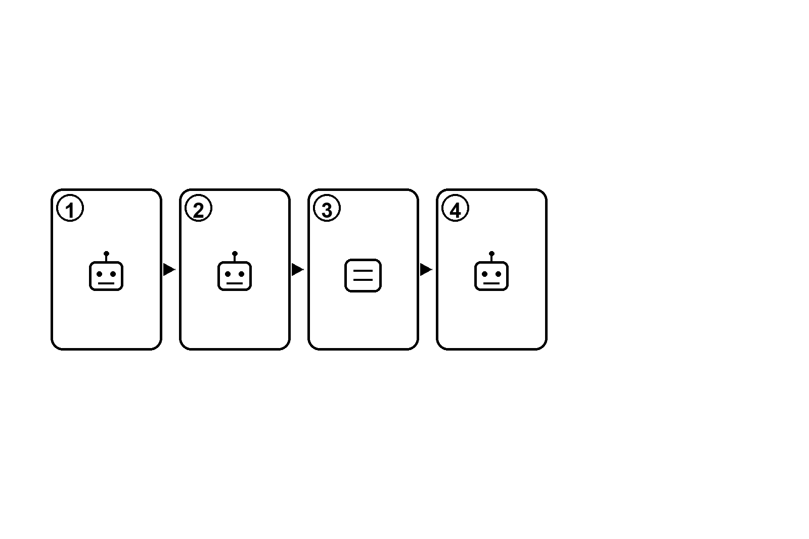 Diagrama de flujo que muestra término cotidiano conectado con término oficial, sinónimos y categoría