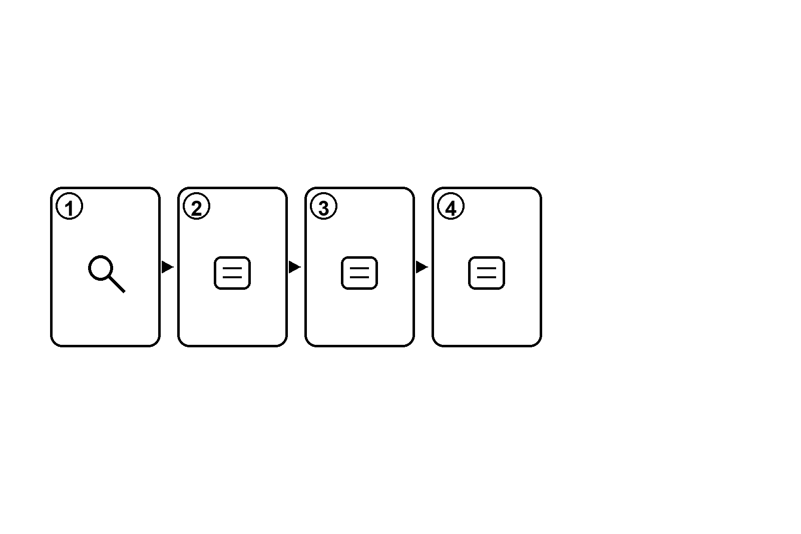 Diagrama de flujo que muestra consulta → conjunto indexado → señales de ordenación → lista visible