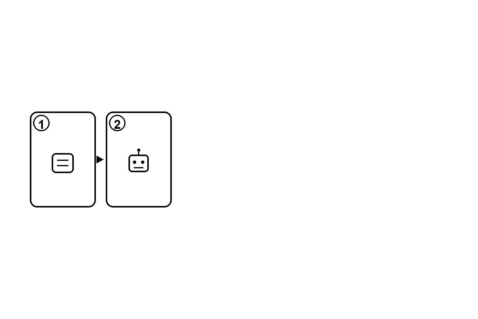 Diagrama de flujo que muestra pregunta → entorno más apropiado con cuatro ejemplos