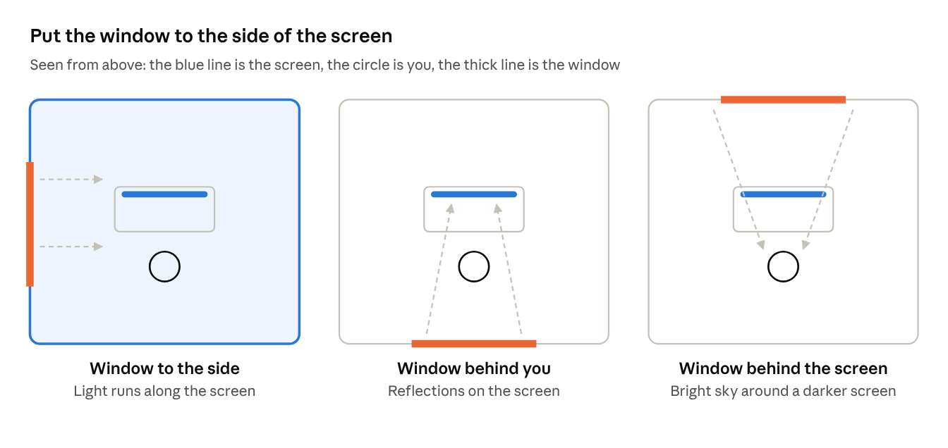 Top view of the room: three positions of the window