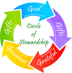 Circle of Stewardship In-Person Workshop - Episcopal Diocese of Atlanta